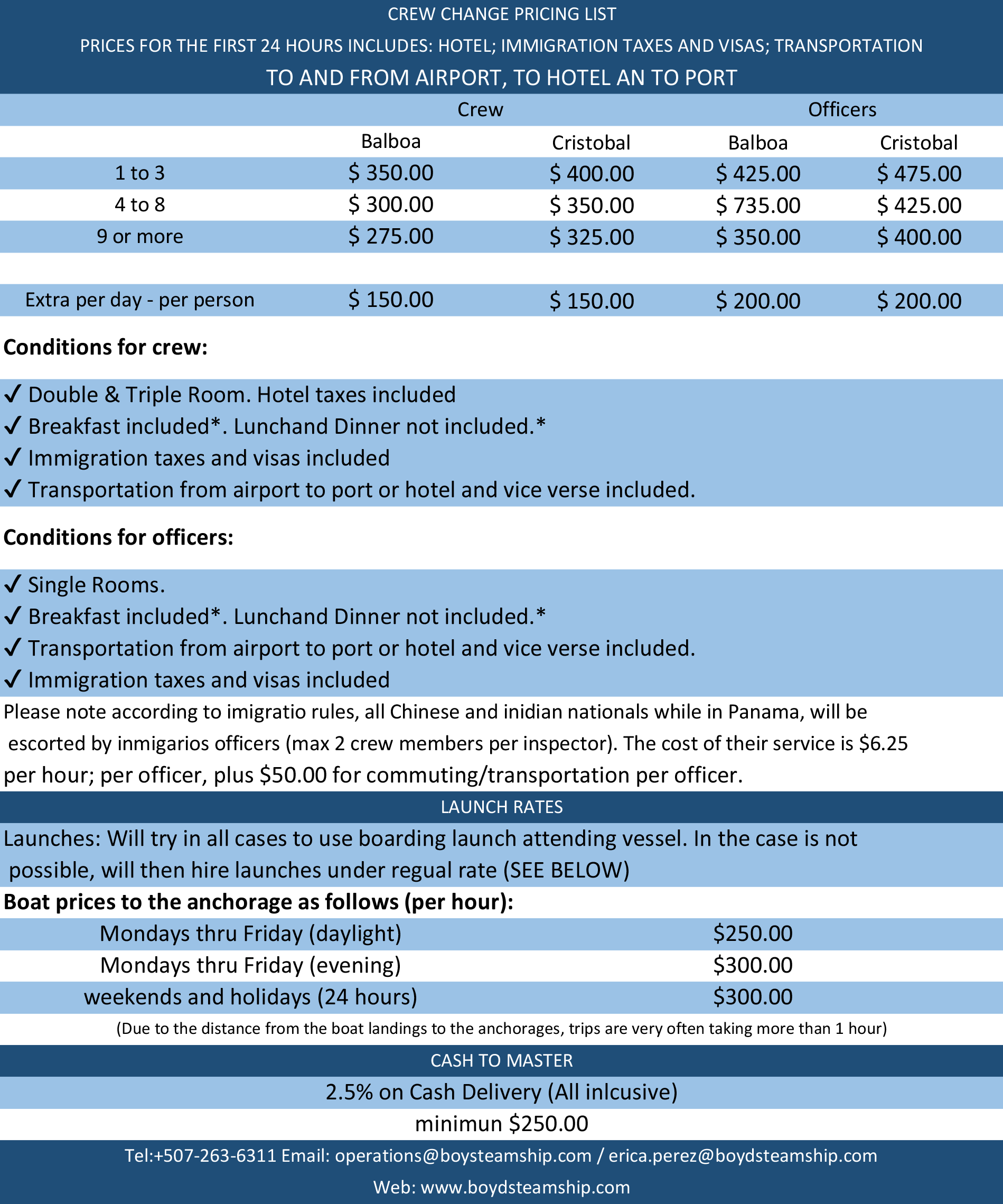 Owners Matters Calculations – Boyd Steam Ship