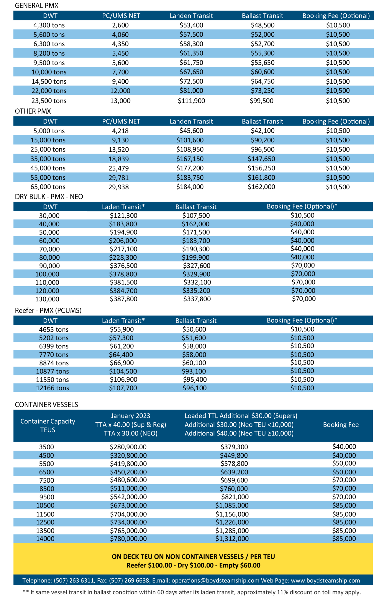 QUICK REFERENCE GUIDE FOR PANAMAX AND NEOPANAMAX – Boyd Steamship